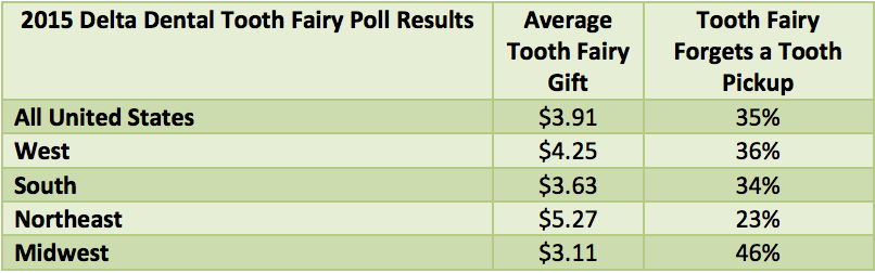 Delta Dental of Iowa